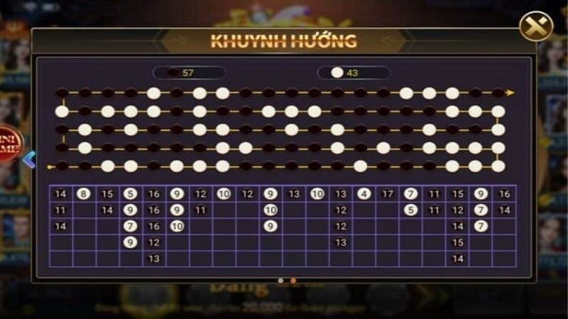 5 cầu tài xỉu phổ biến – Cầu nào có tỷ lệ ăn cao nhất?