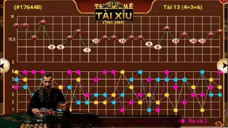 5 cầu tài xỉu phổ biến – Cầu nào có tỷ lệ ăn cao nhất?